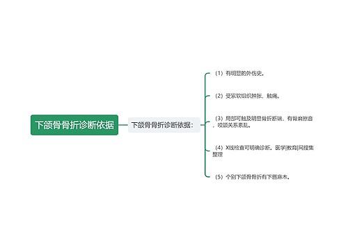 下颌骨骨折诊断依据