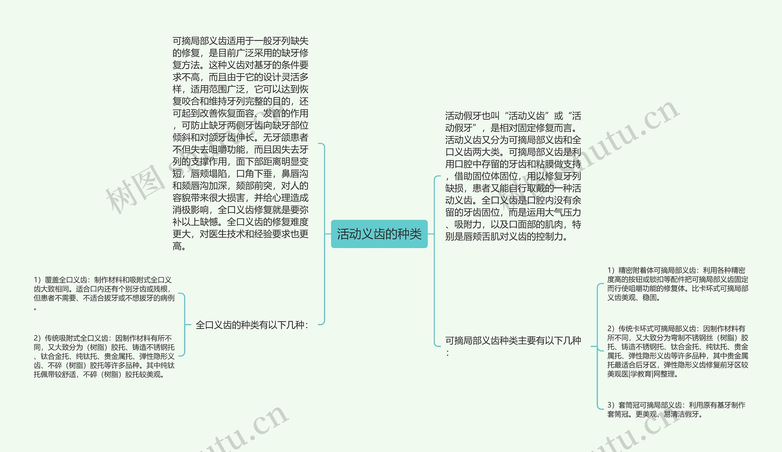 活动义齿的种类