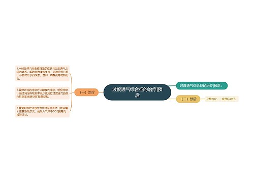 过度通气综合征的治疗|预后