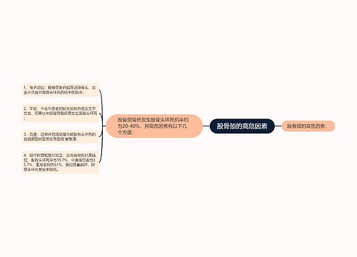 股骨颈的高危因素