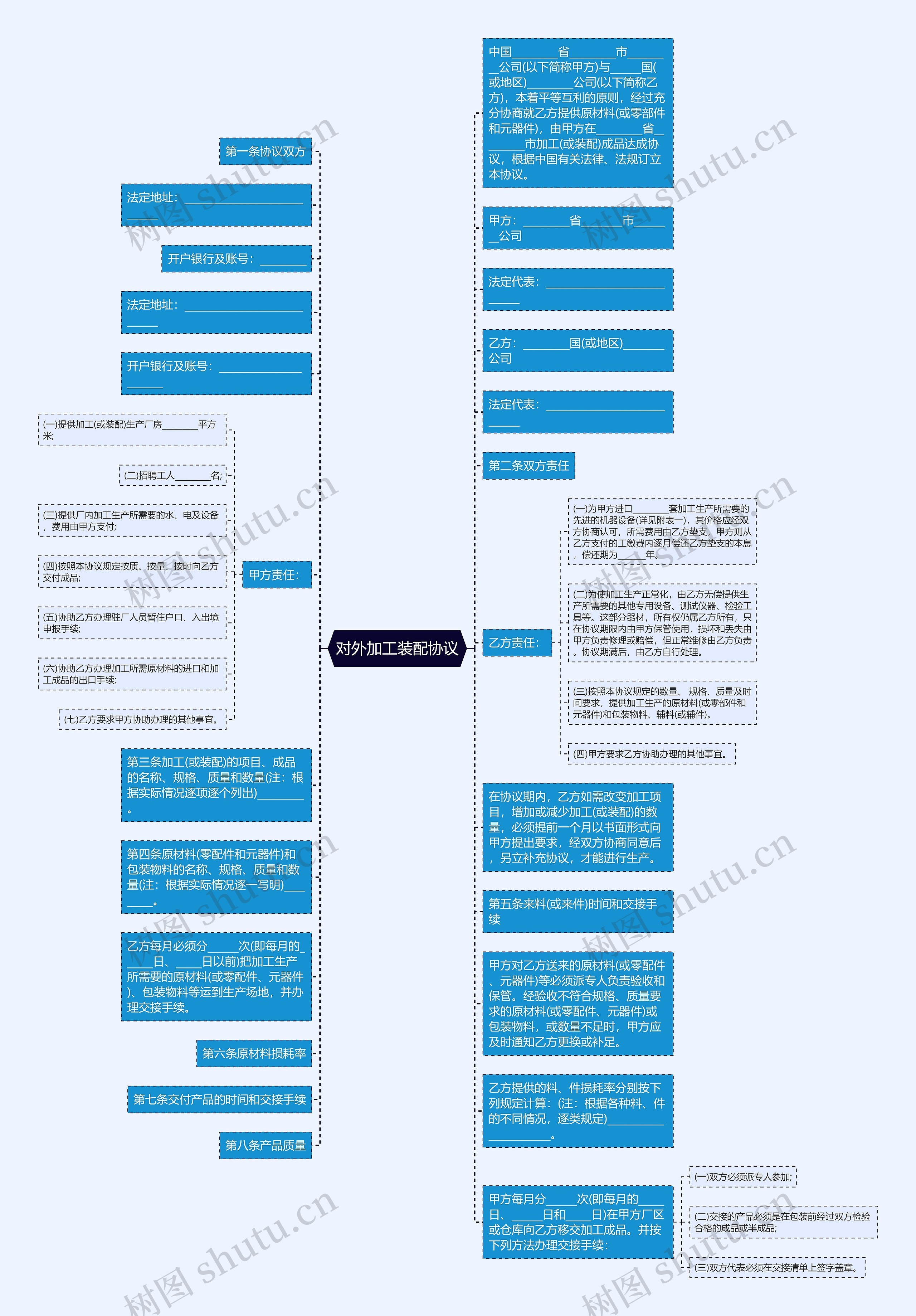 对外加工装配协议思维导图