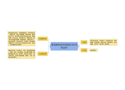 寒湿痢的症状|症候分析|方药治疗