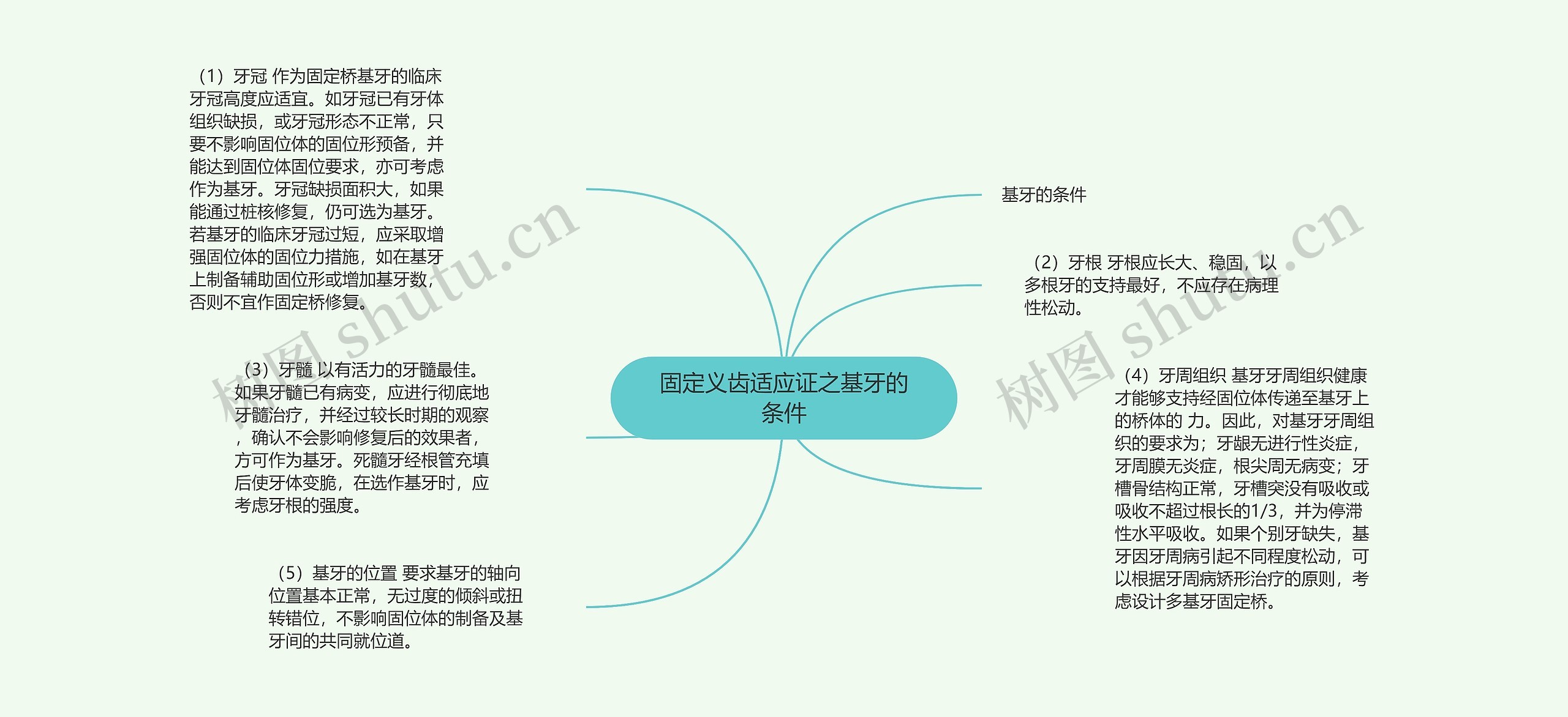 固定义齿适应证之基牙的条件思维导图