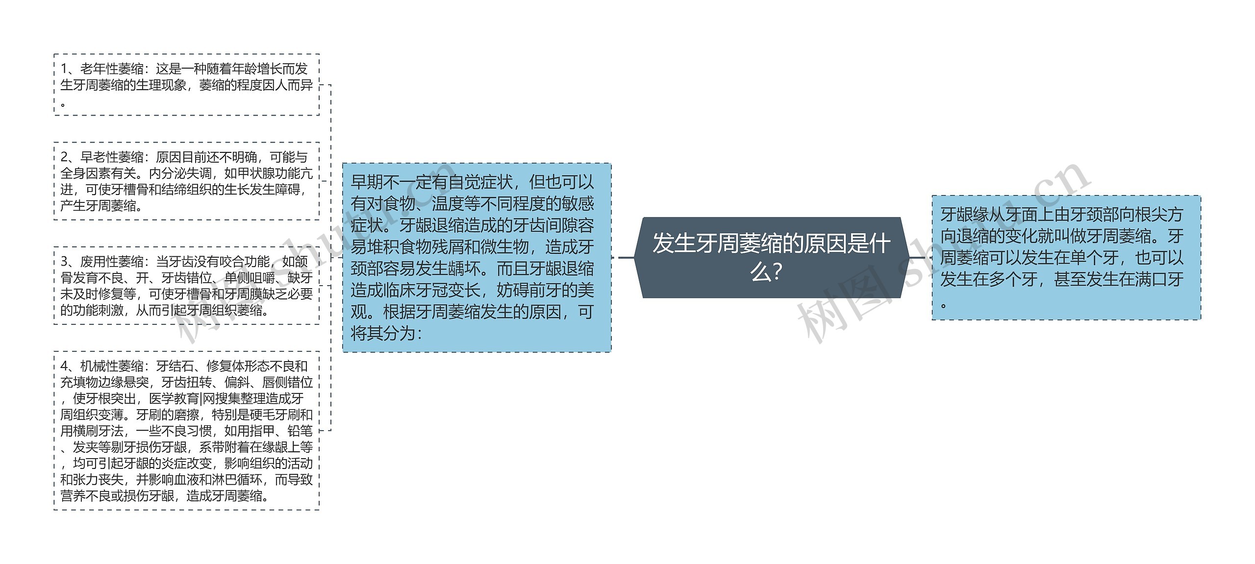 发生牙周萎缩的原因是什么? 发生牙周萎缩的原因是什么?