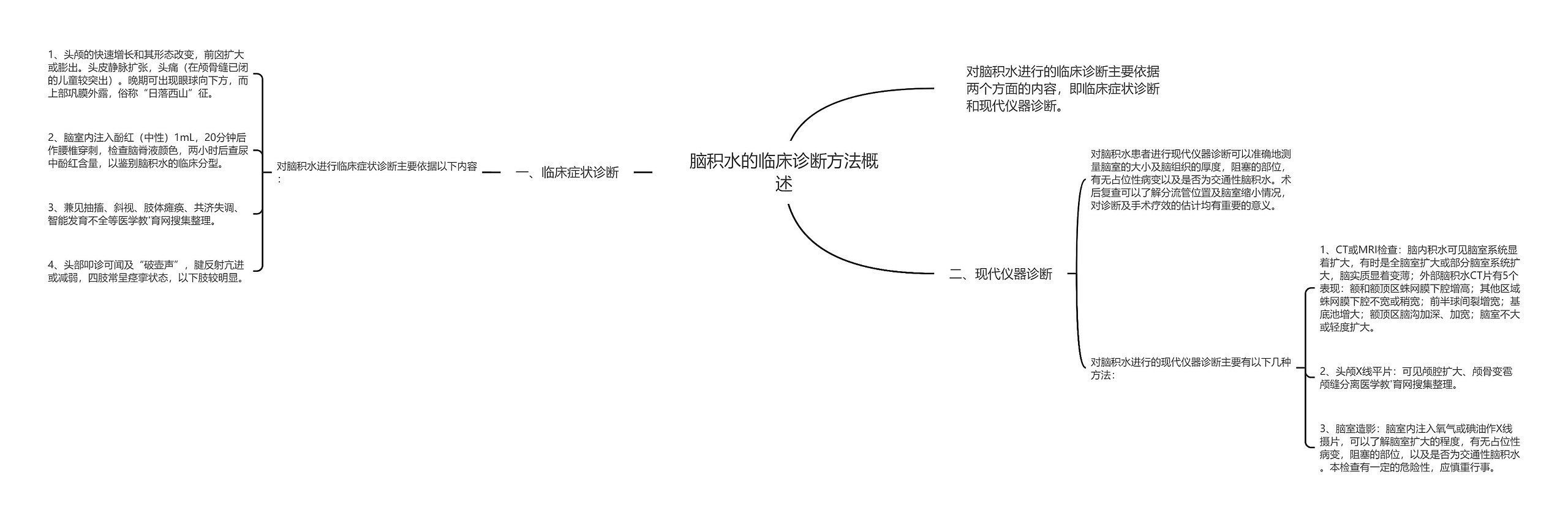 脑积水的临床诊断方法概述思维导图