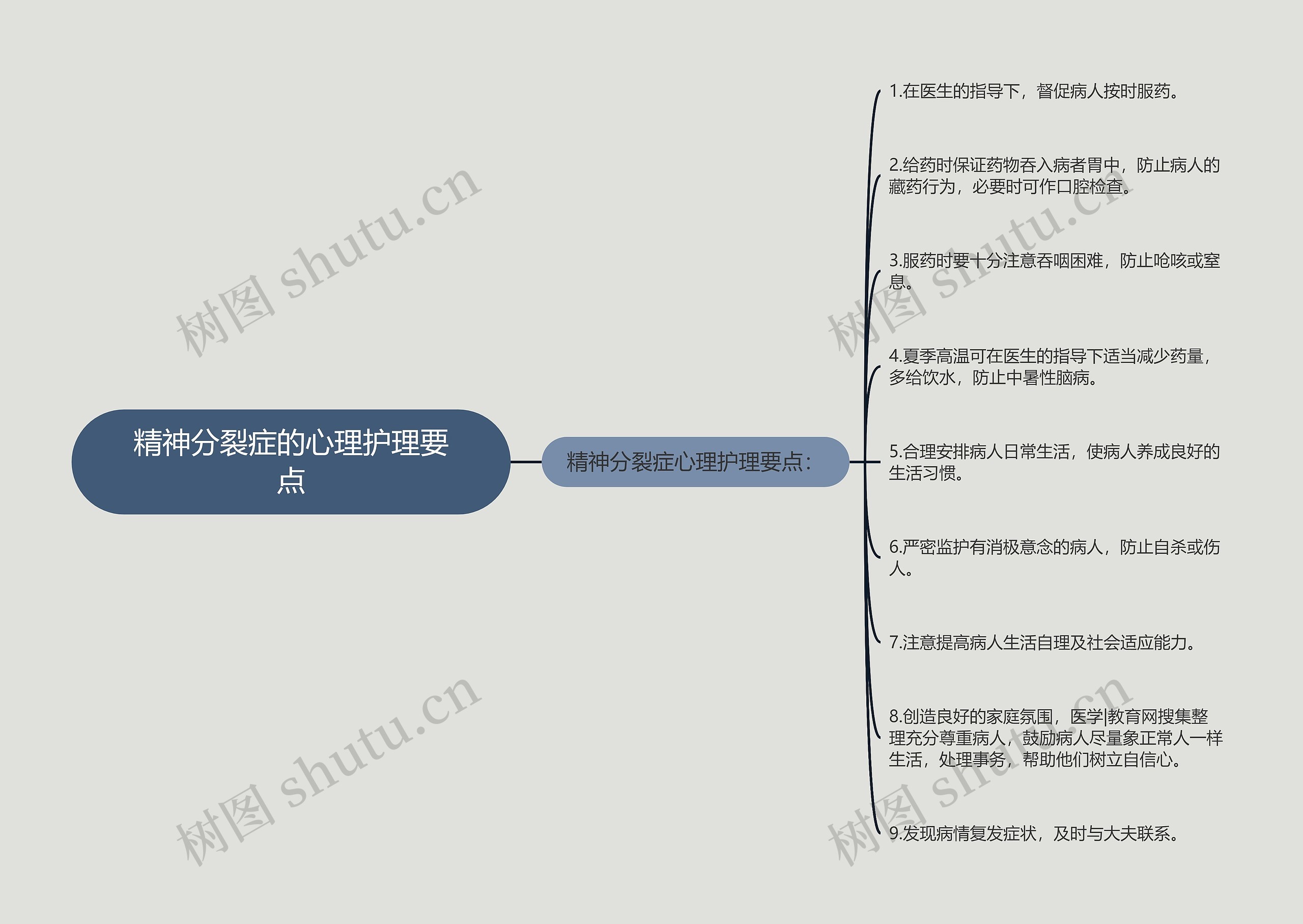 精神分裂症的心理护理要点