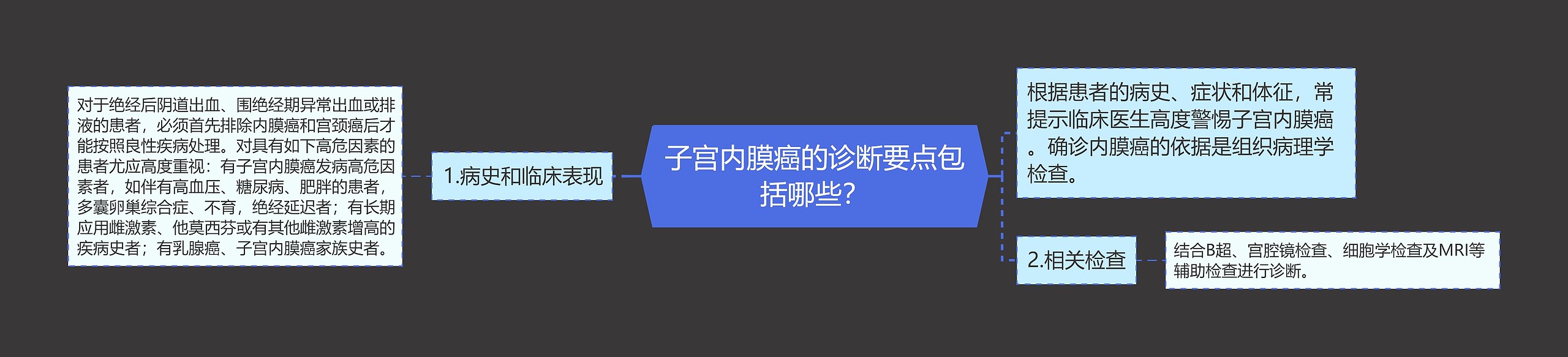 子宫内膜癌的诊断要点包括哪些? 子宫内膜癌的诊断要点包括哪些?