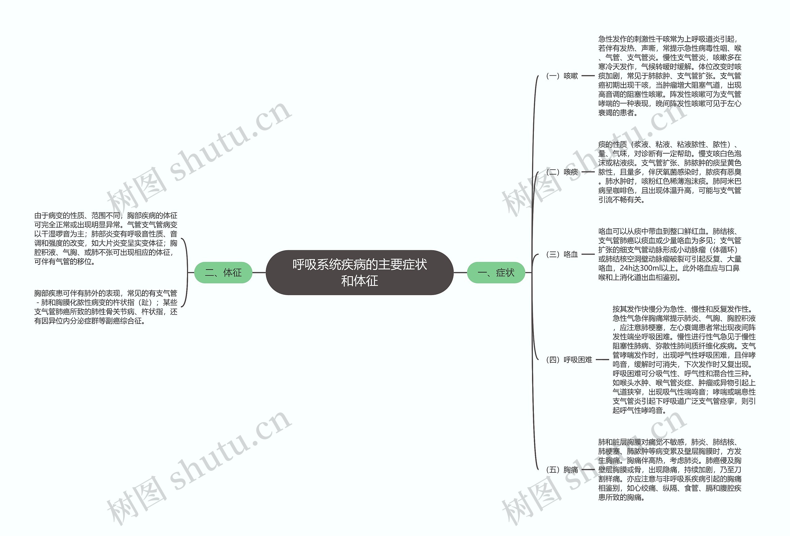 呼吸系统疾病的主要症状和体征 呼吸系统疾病的主要症状和体征
