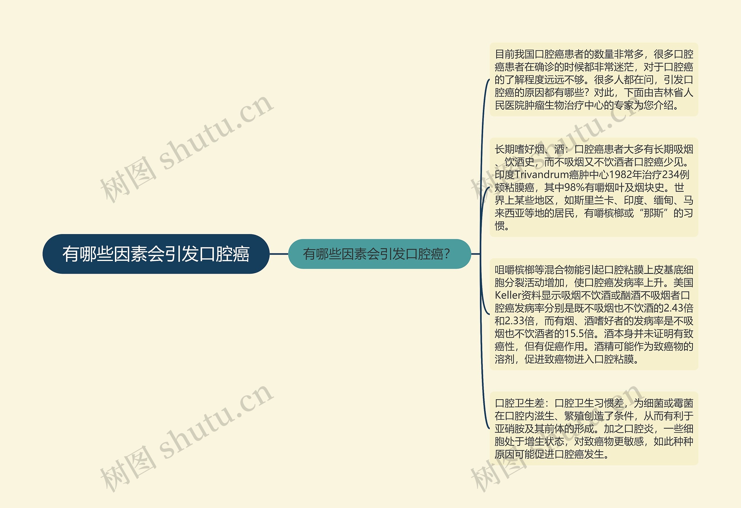 有哪些因素会引发口腔癌 有哪些因素会引发口腔癌