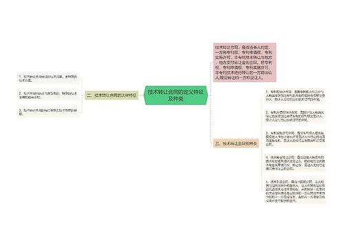 技术转让合同的定义特征及种类