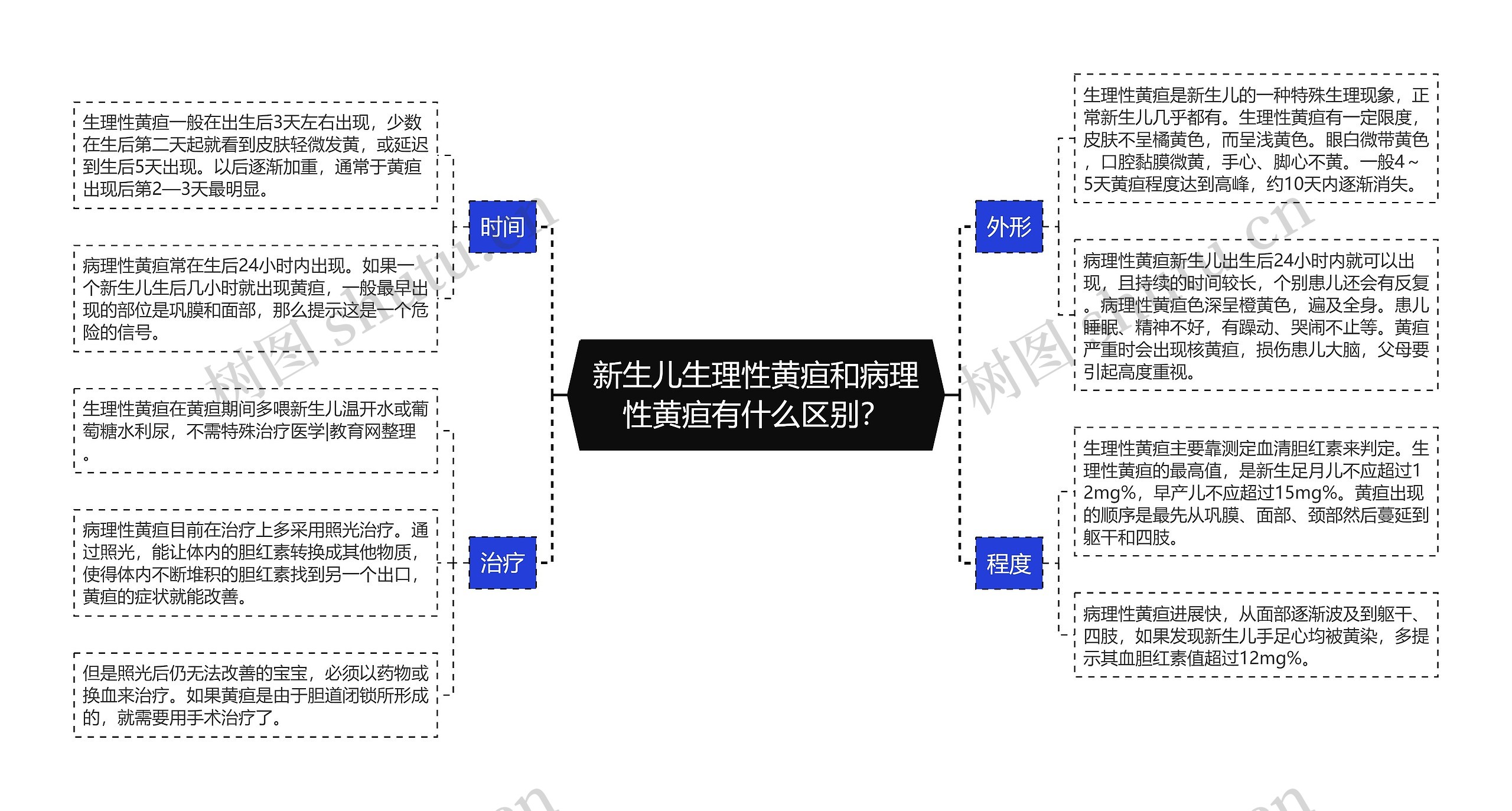 新生儿生理性黄疸和病理性黄疸有什么区别？