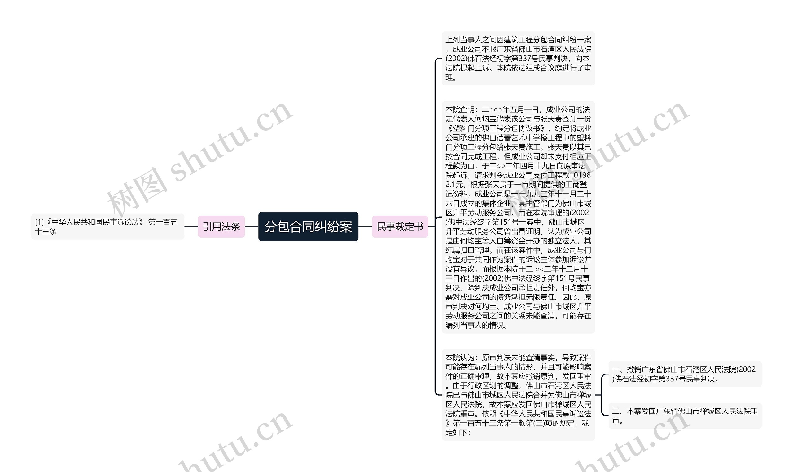 分包合同纠纷案思维导图