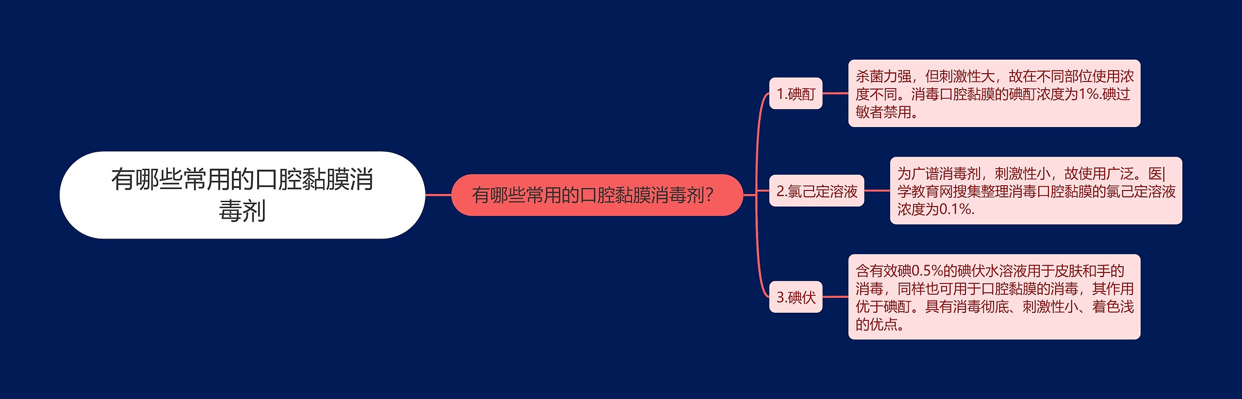 有哪些常用的口腔黏膜消毒剂思维导图