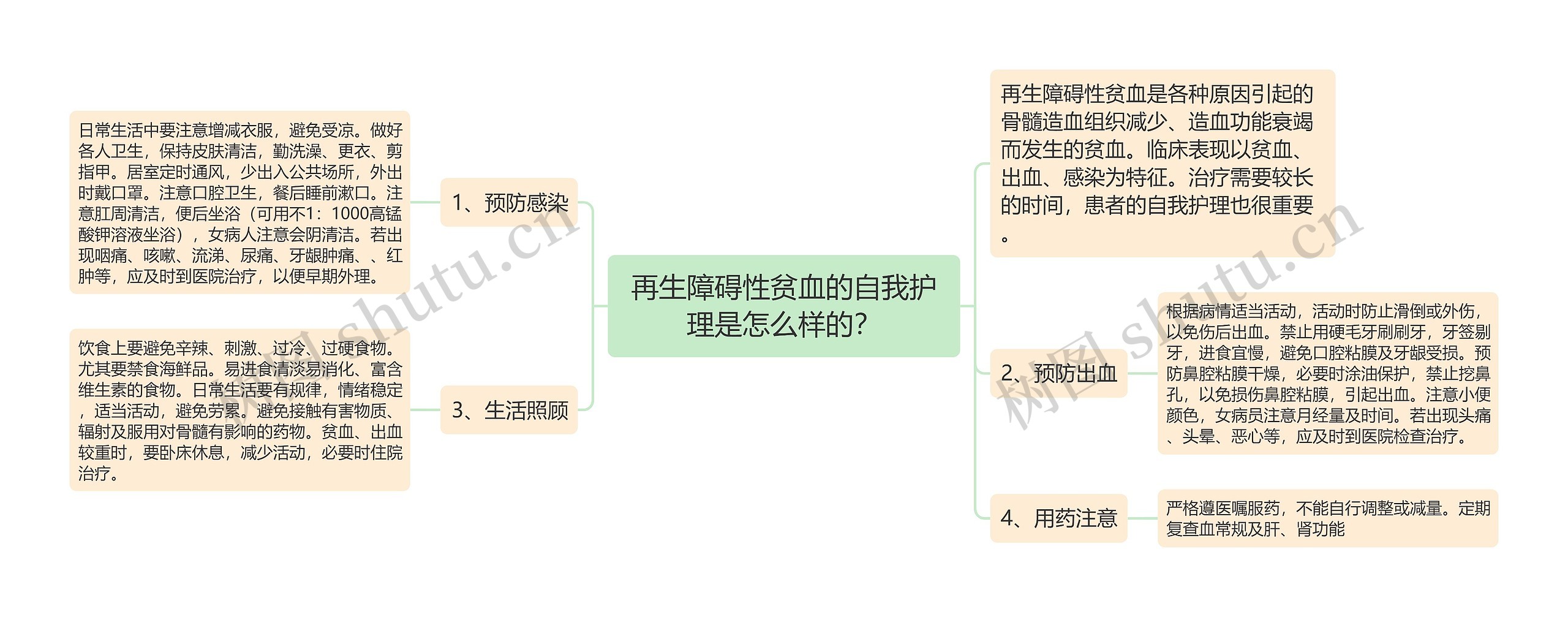 再生障碍性贫血的自我护理是怎么样的? 再生障碍性贫血的自我护理是怎么样的?