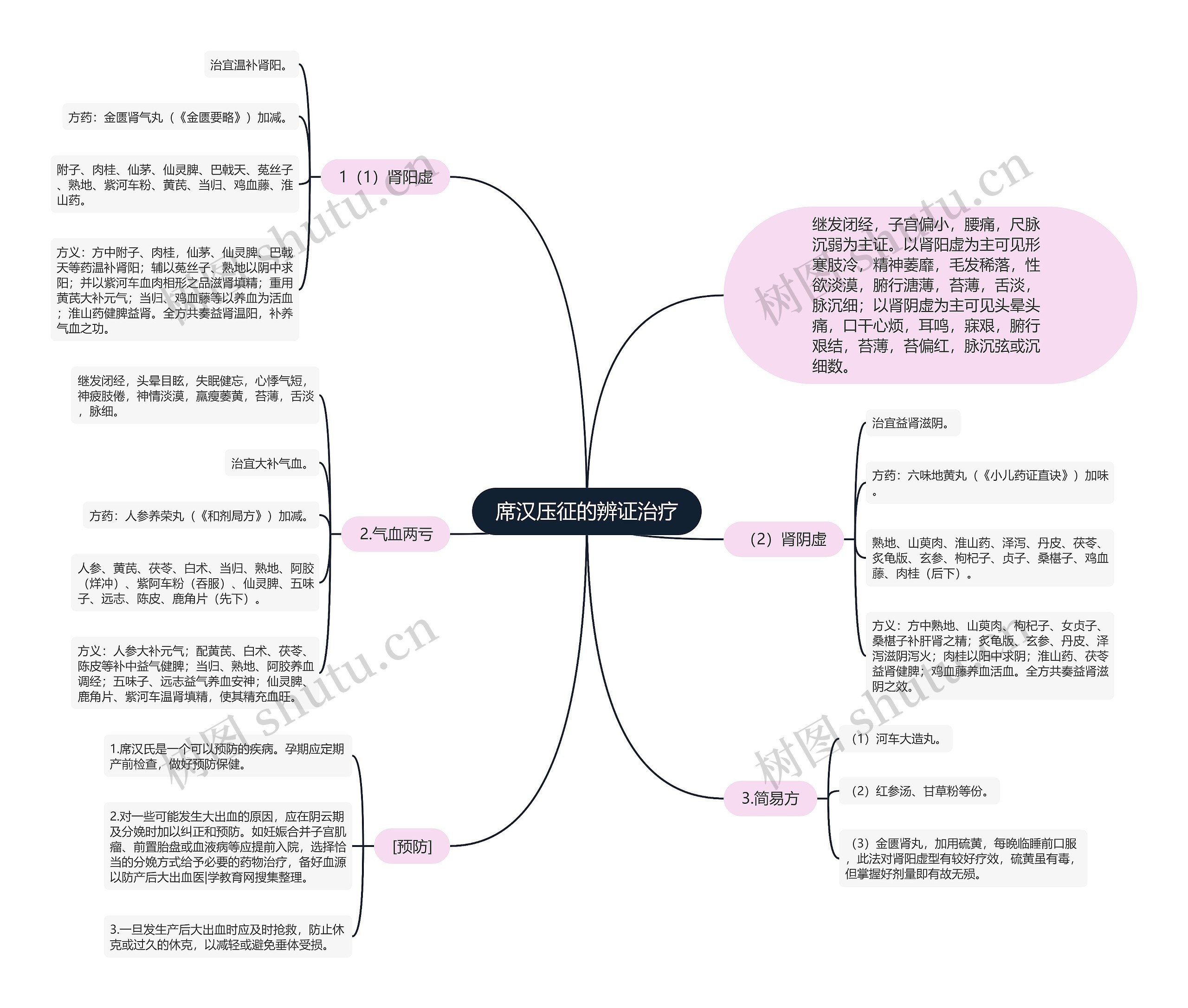 席汉压征的辨证治疗 席汉压征的辨证治疗