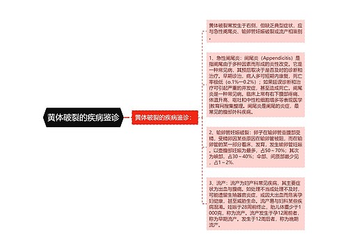 黄体破裂的疾病鉴诊