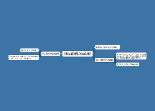 积聚的诊断要点|治疗原则