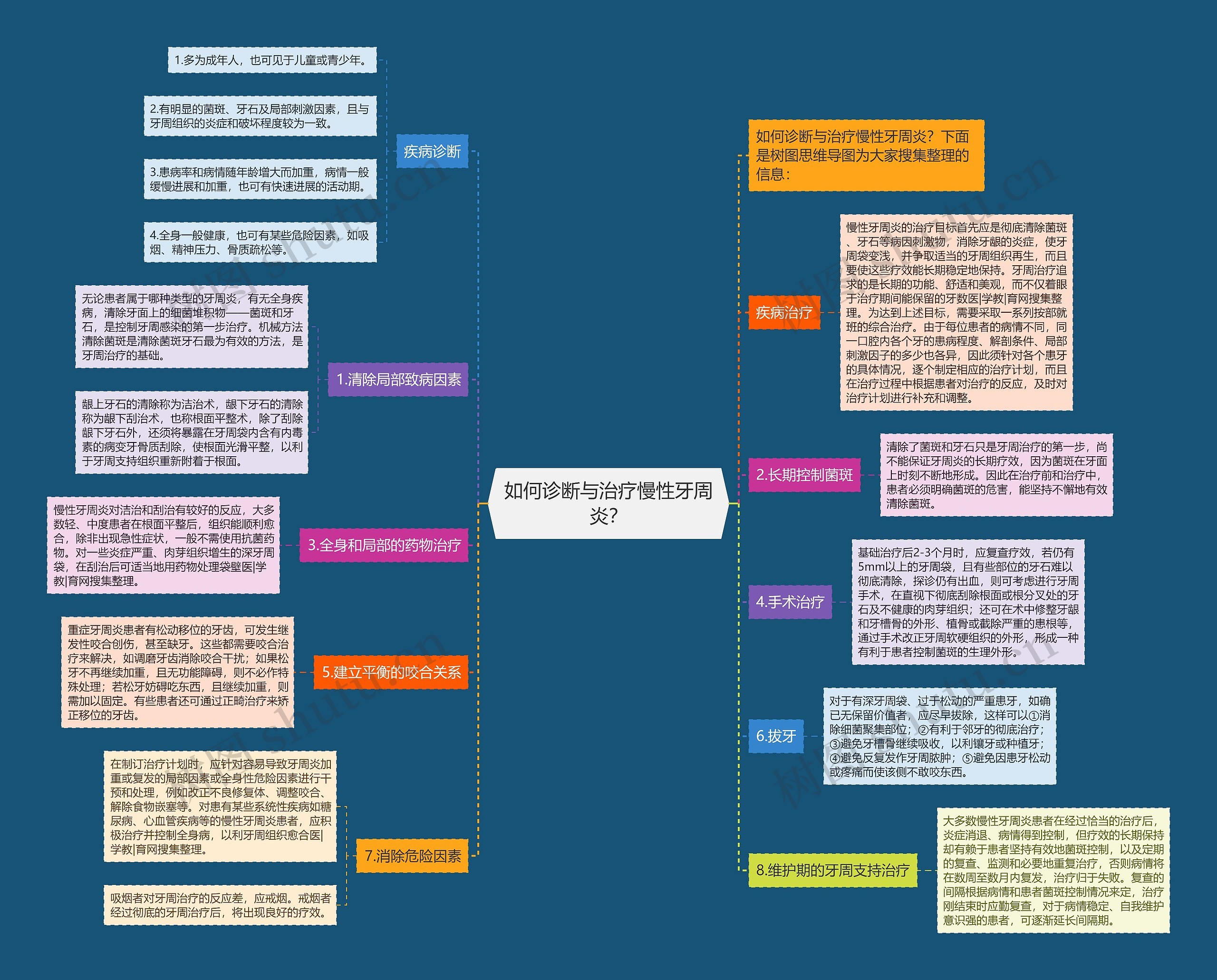 如何诊断与治疗慢性牙周炎? 如何诊断与治疗慢性牙周炎?