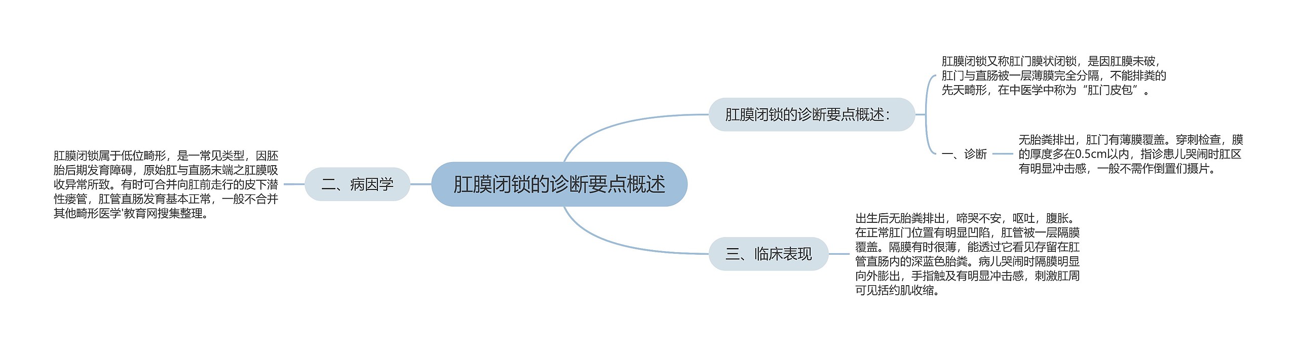 肛膜闭锁的诊断要点概述