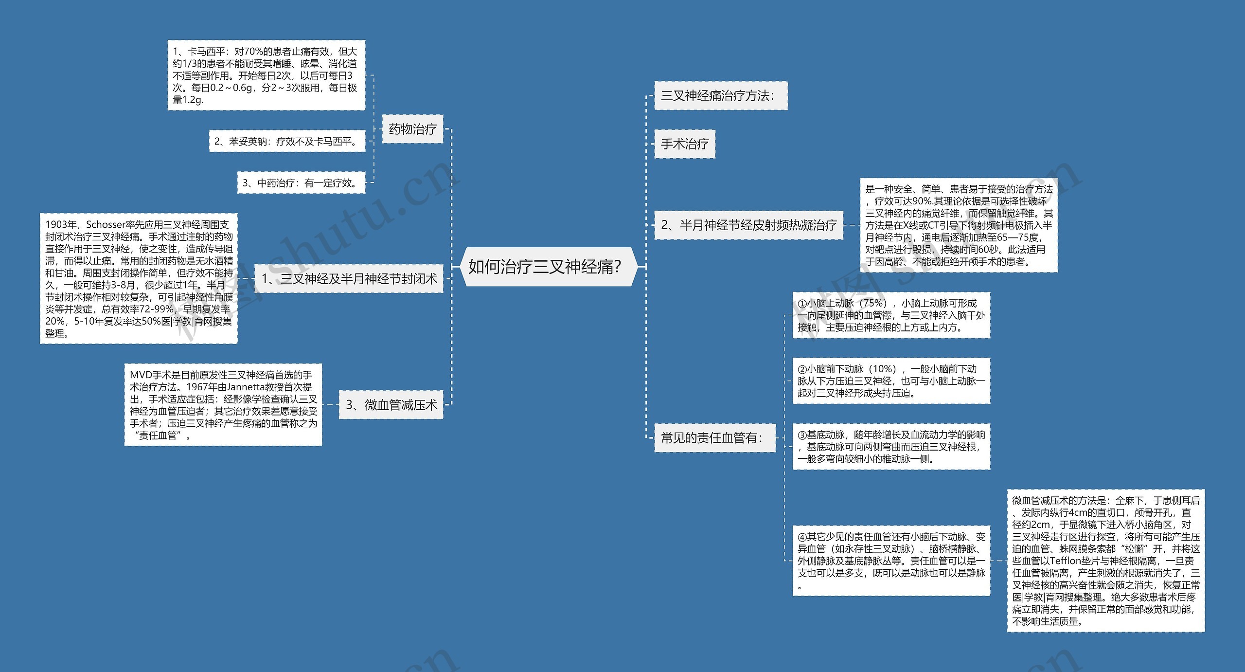 如何治疗三叉神经痛? 如何治疗三叉神经痛?