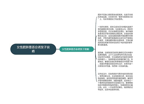 女性肥胖是否会诱发子宫癌