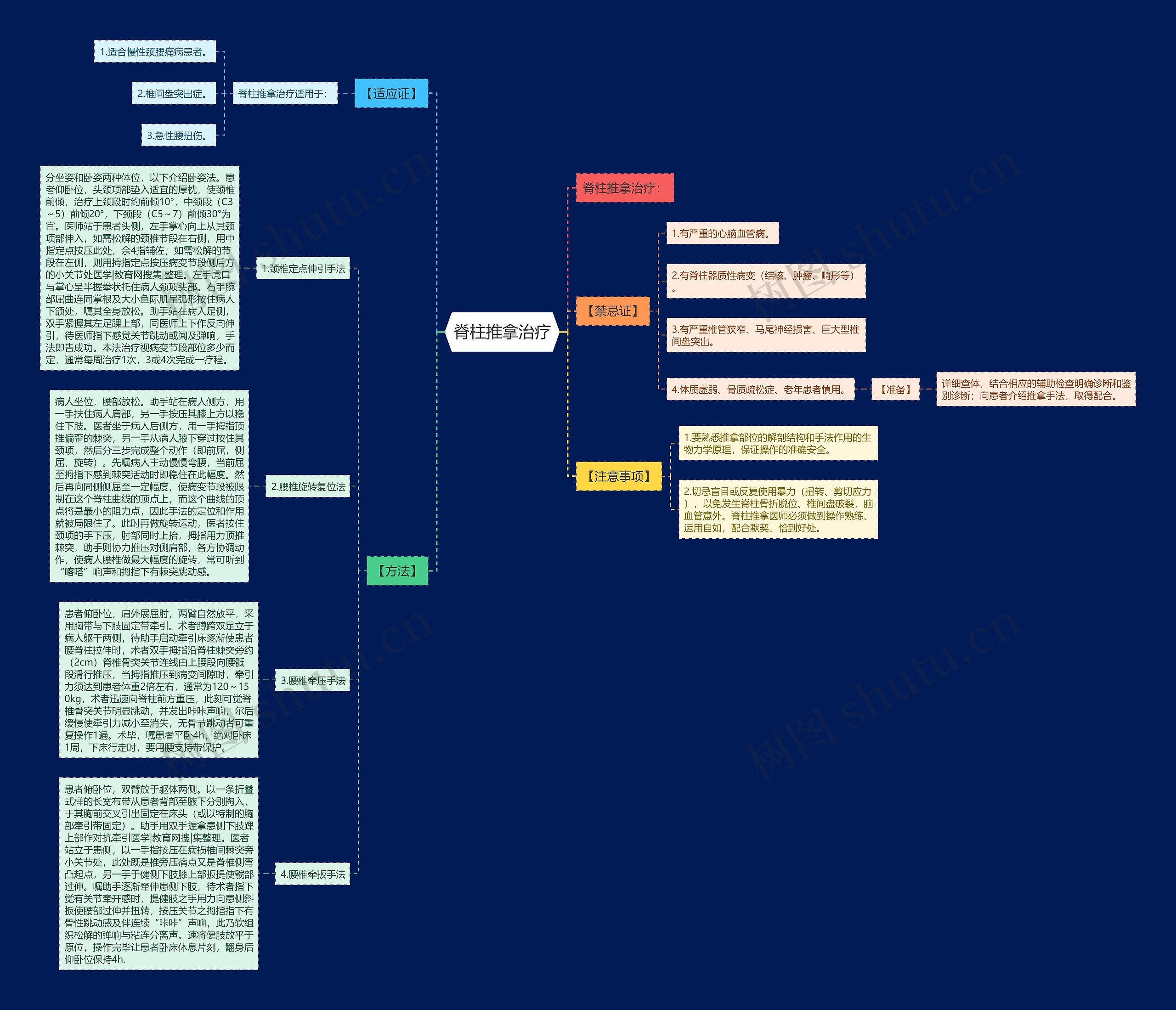 脊柱推拿治疗 脊柱推拿治疗