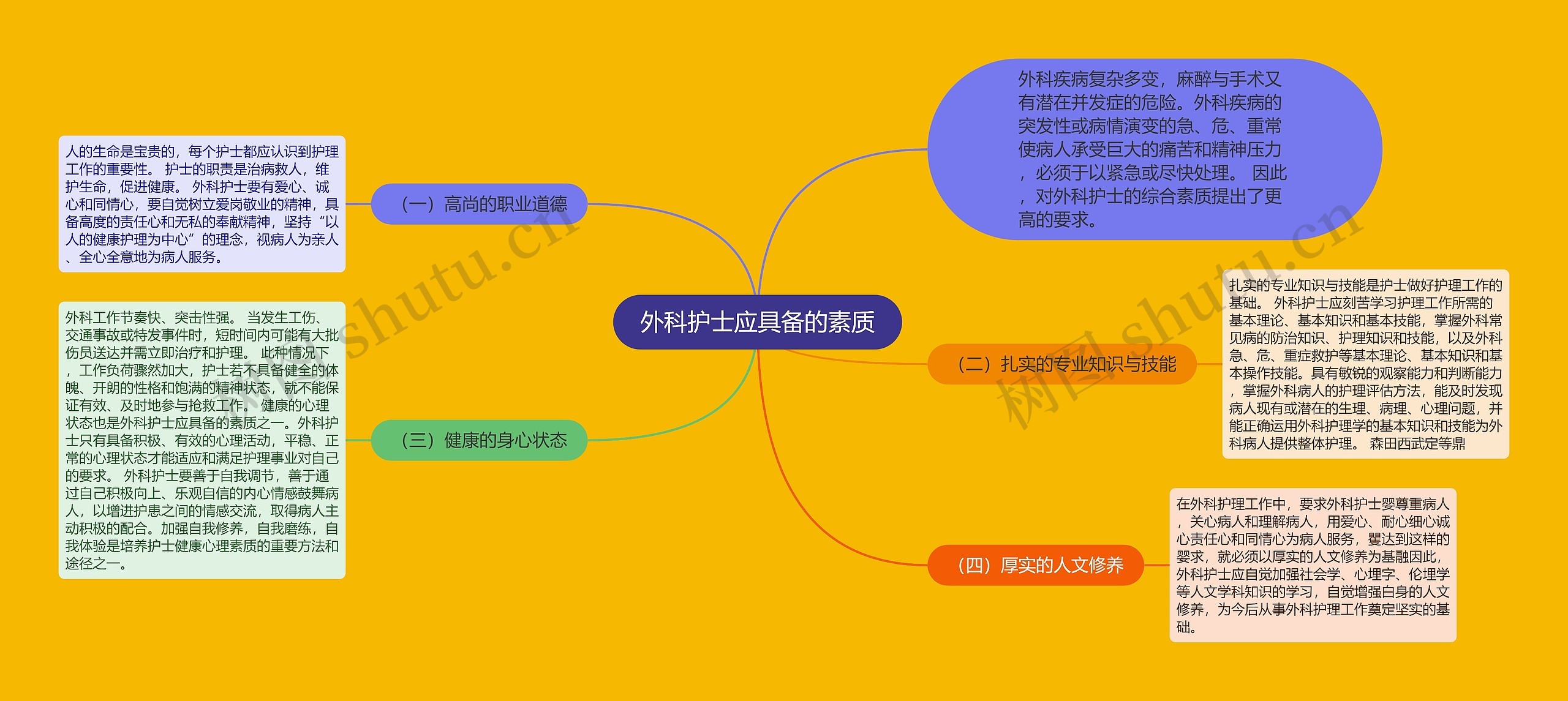 外科护士应具备的素质 外科护士应具备的素质
