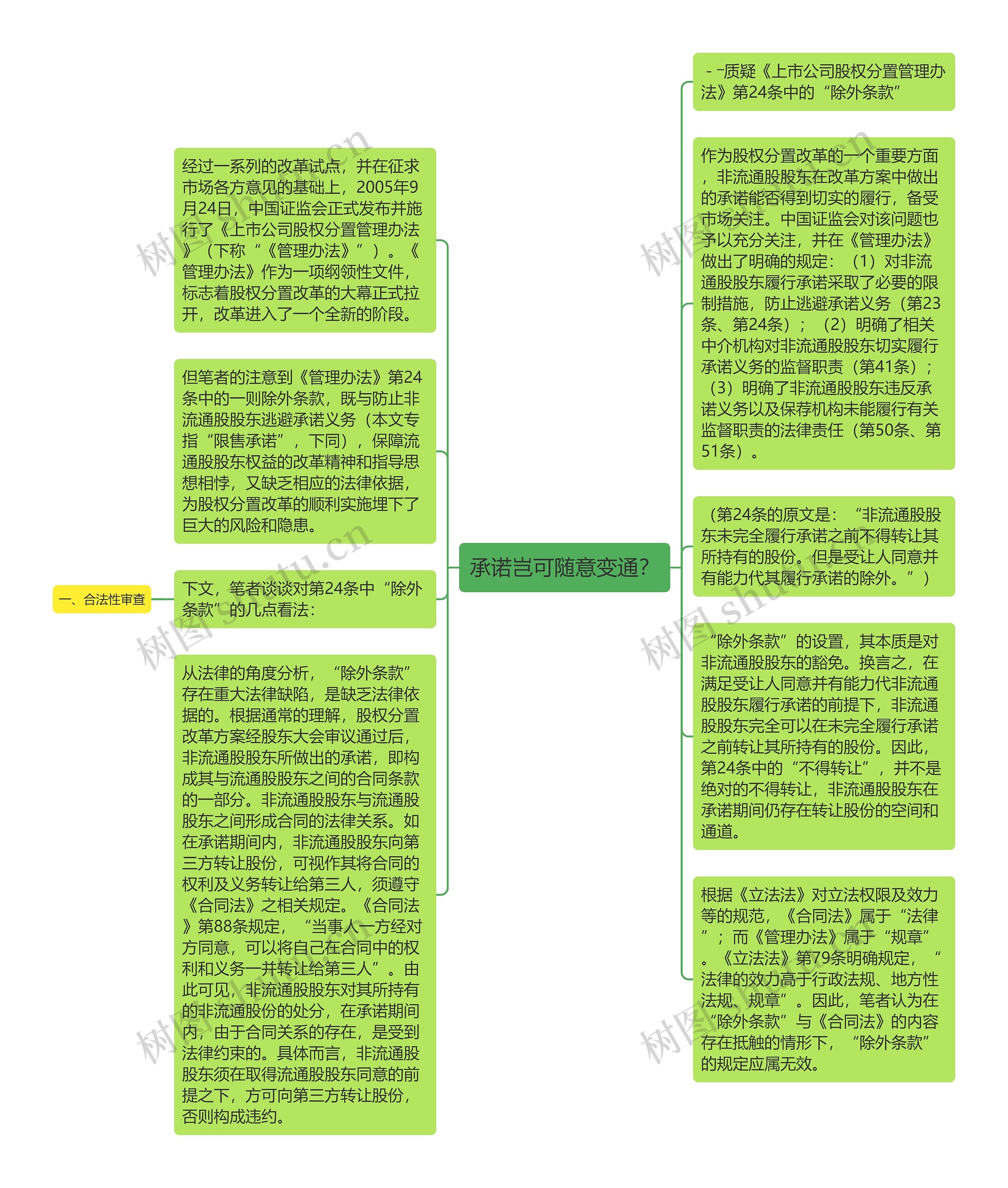 承诺岂可随意变通？思维导图