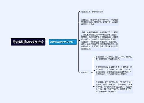 肾虚型过敏症状及治疗