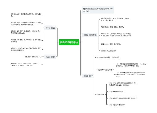 高钾血症的介绍