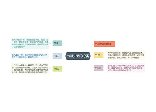 气机失调的分类