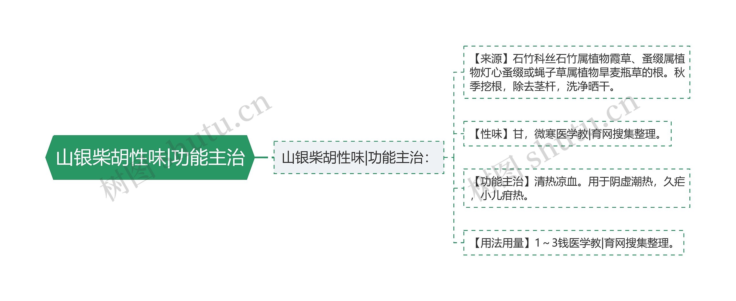 山银柴胡性味|功能主治 山银柴胡性味|功能主治