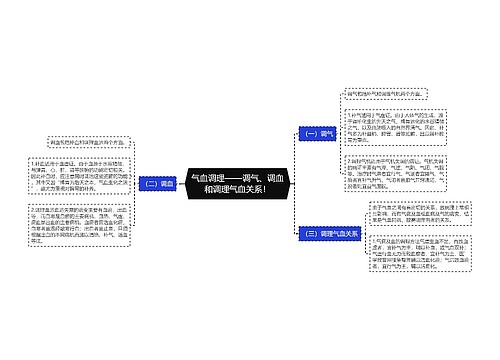 气血调理——调气、调血和调理气血关系！