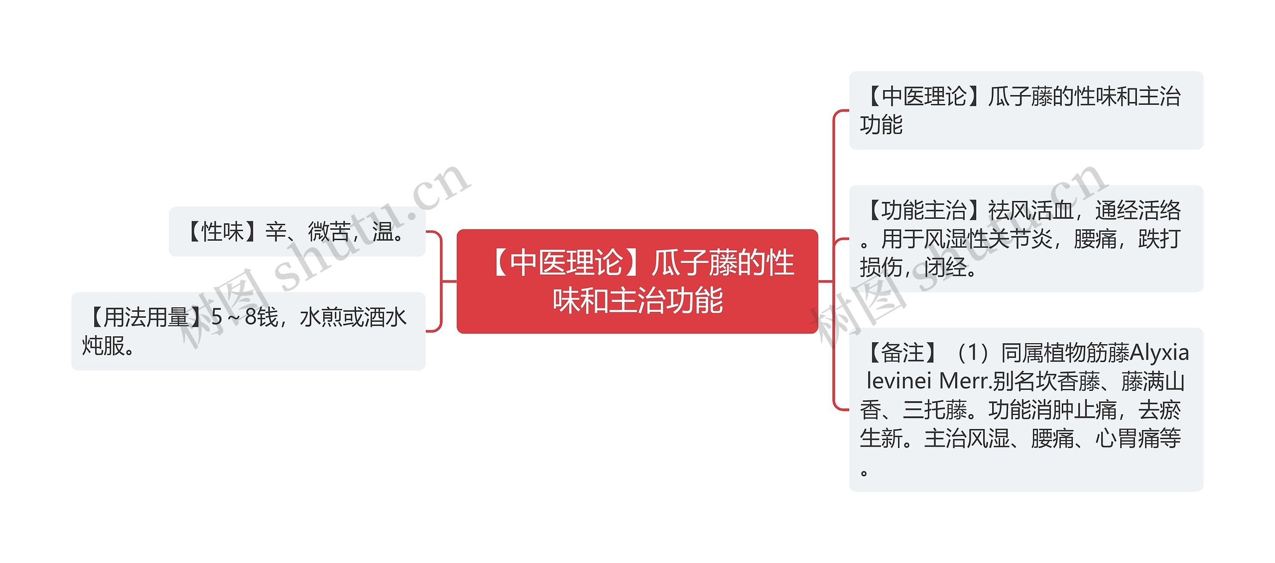 【中医理论】瓜子藤的性味和主治功能