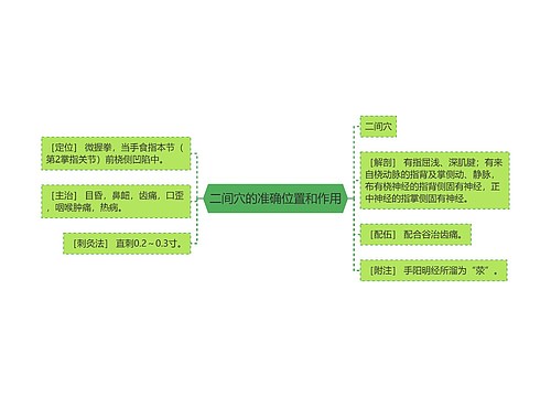 二间穴的准确位置和作用