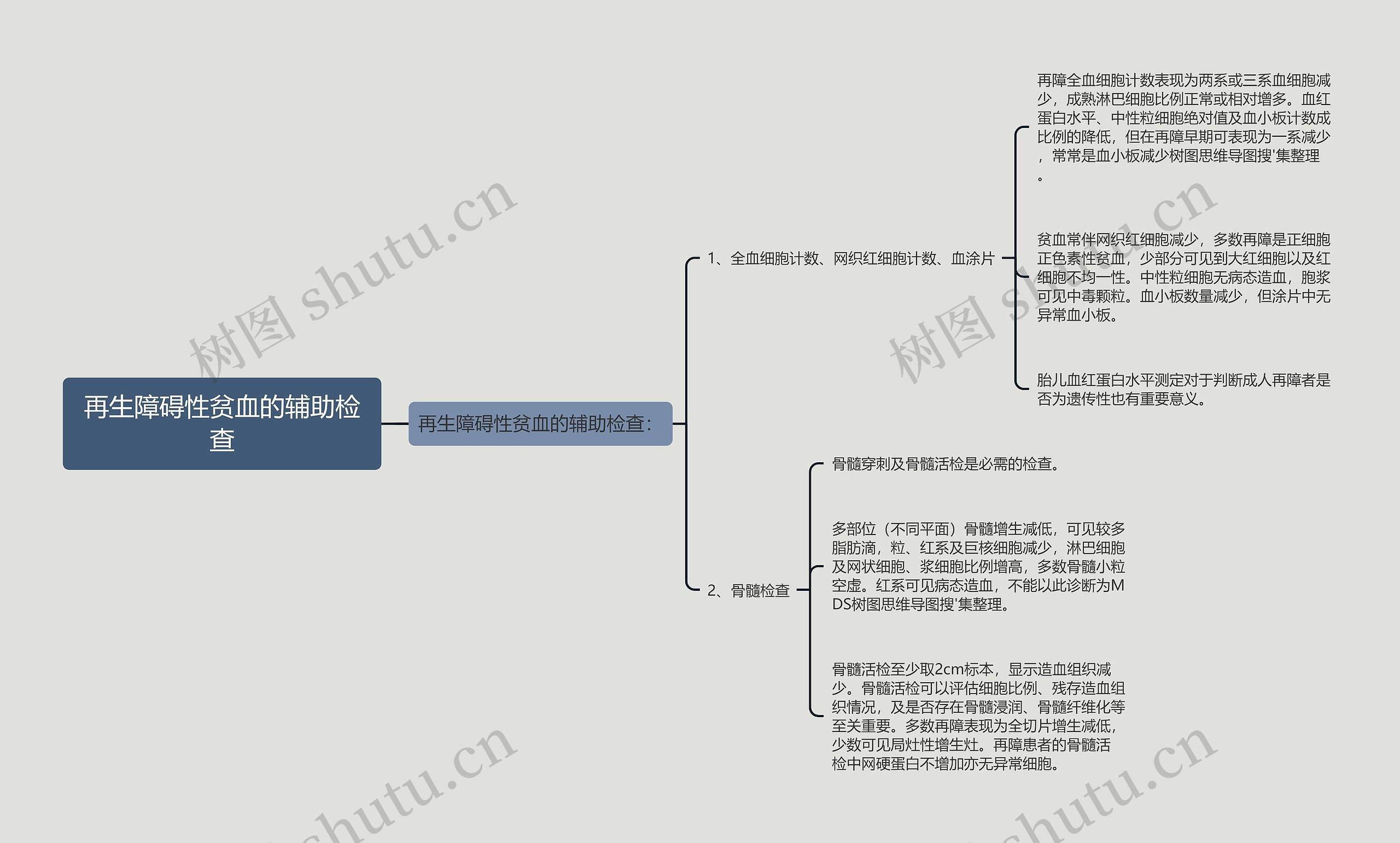 再生障碍性贫血的辅助检查 再生障碍性贫血的辅助检查