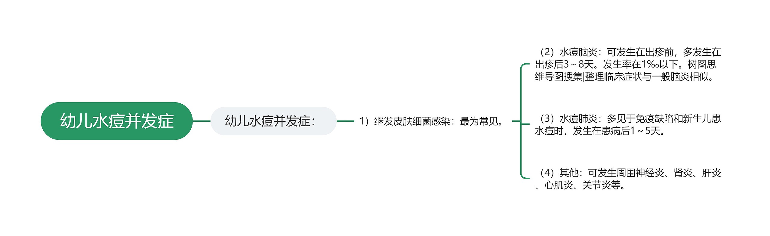 幼儿水痘并发症 幼儿水痘并发症