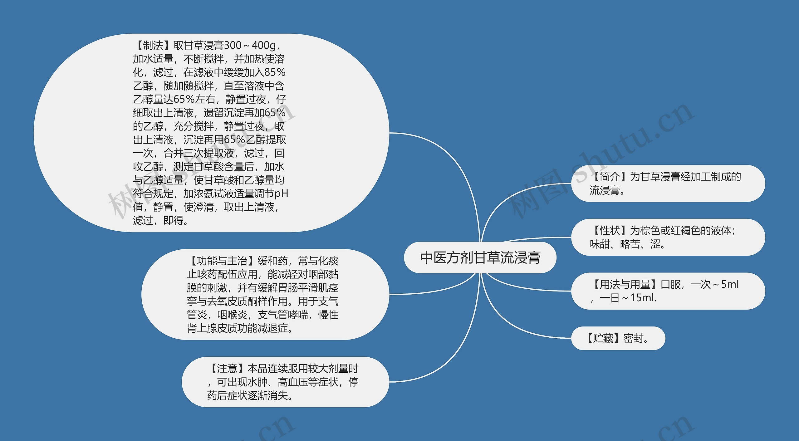 中医方剂甘草流浸膏