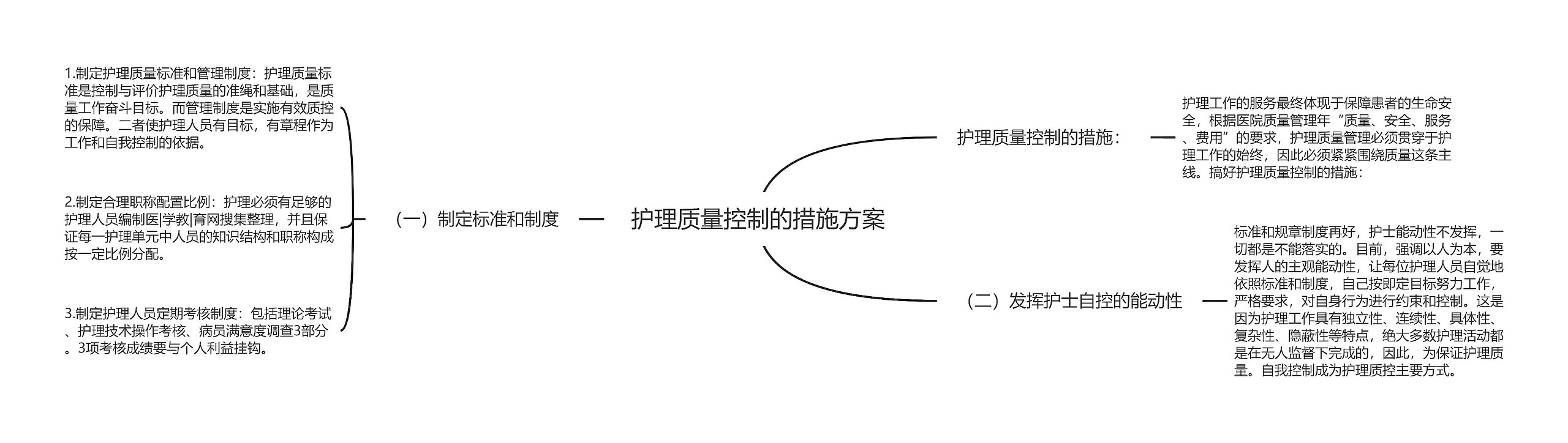 护理质量控制的措施方案