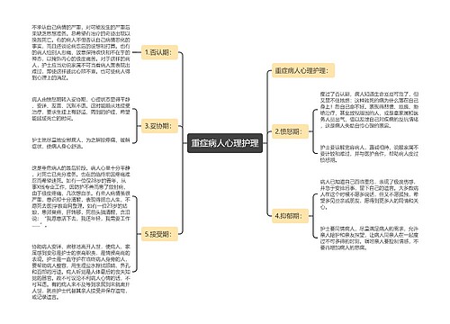 重症病人心理护理