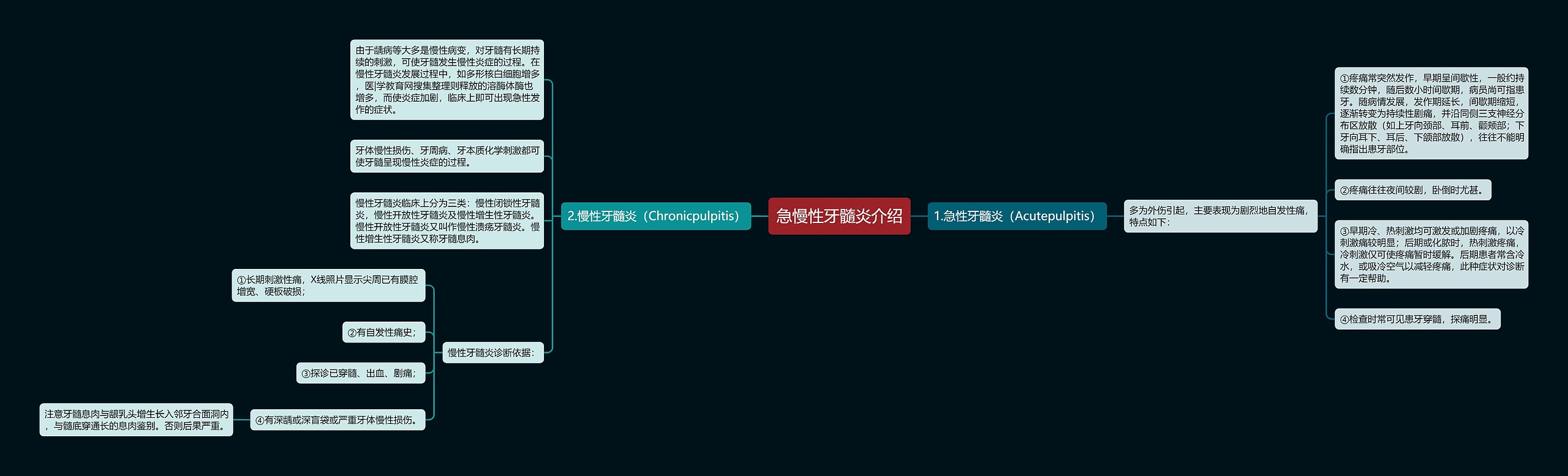 急慢性牙髓炎介绍思维导图