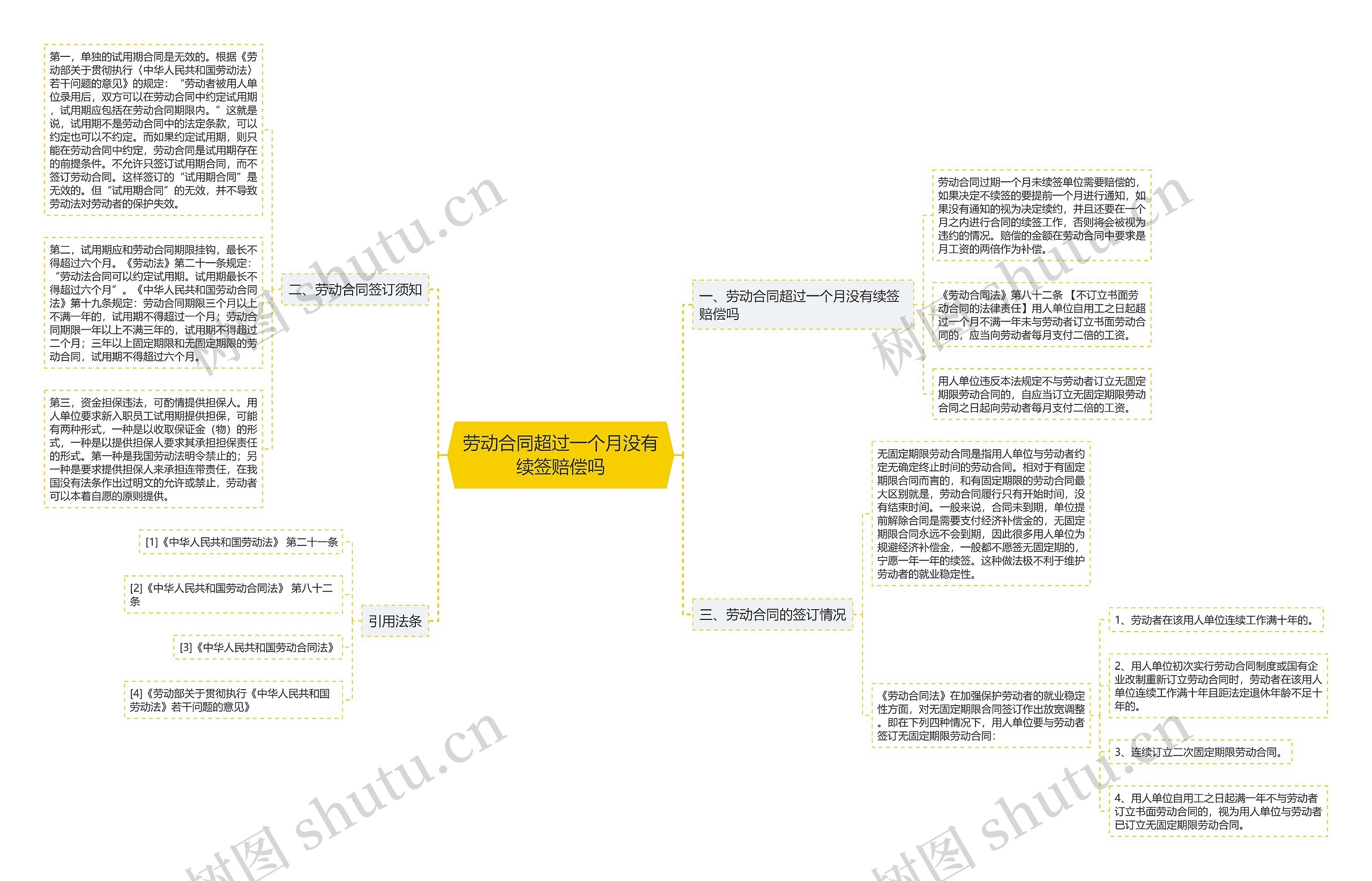 劳动合同超过一个月没有续签赔偿吗 劳动合同超过一个月没有续签赔偿吗