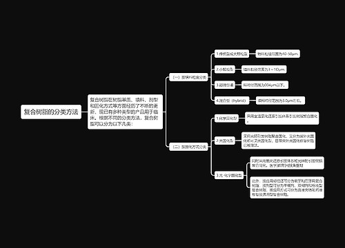 复合树脂的分类方法