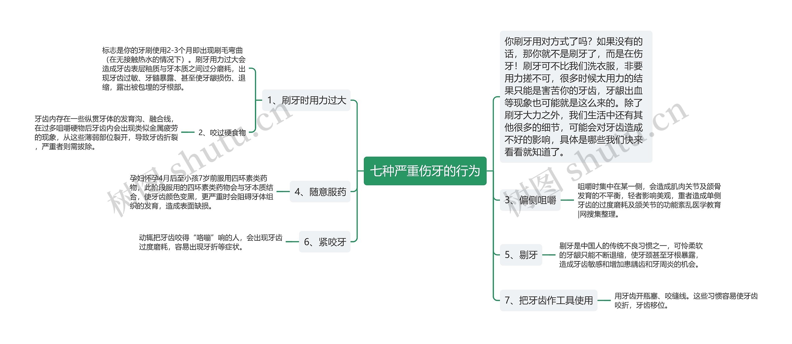 七种严重伤牙的行为思维导图