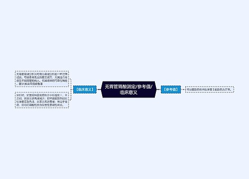 无胃管胃酸测定/参考值/临床意义