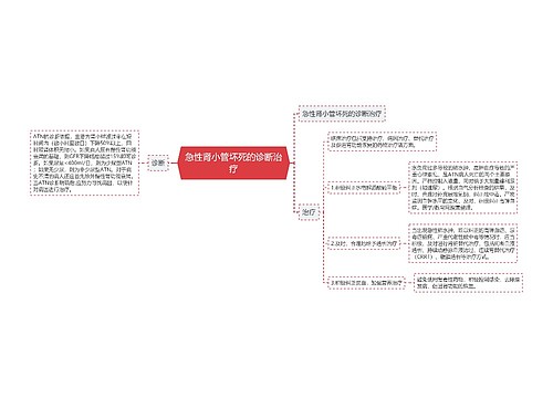 急性肾小管坏死的诊断治疗