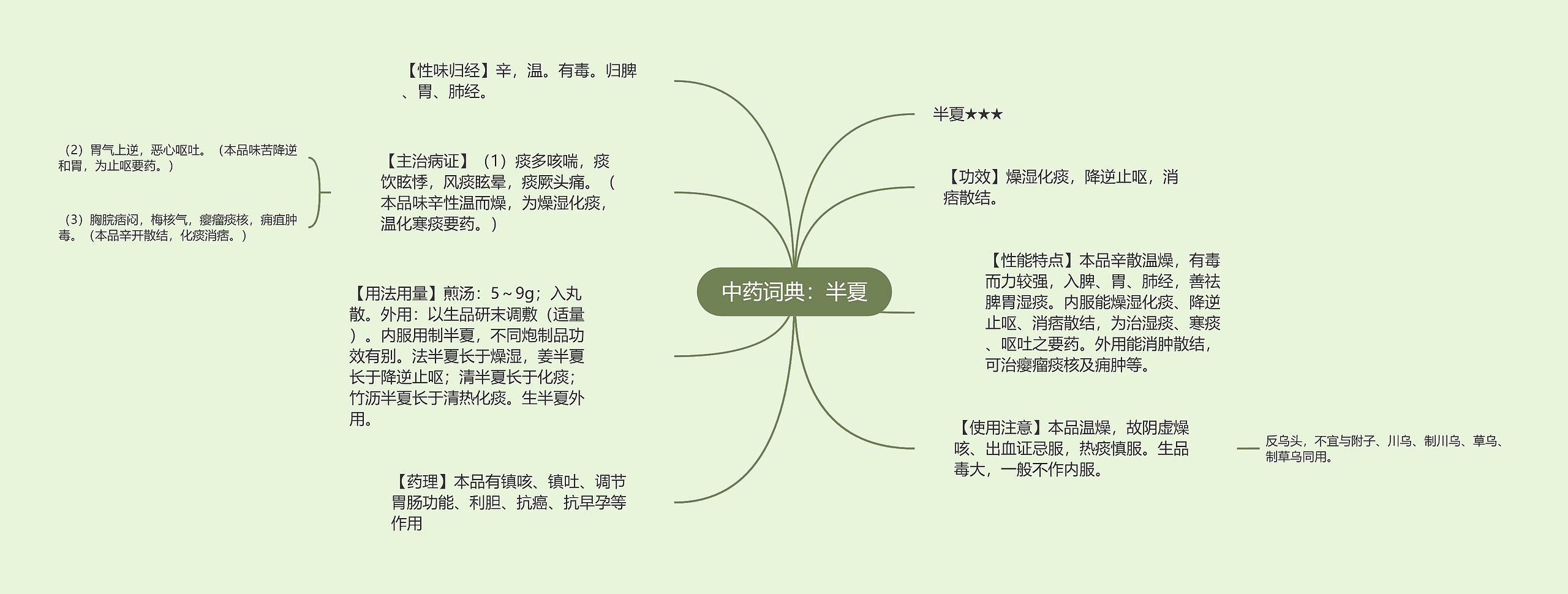 中药词典:半夏 中药词典:半夏