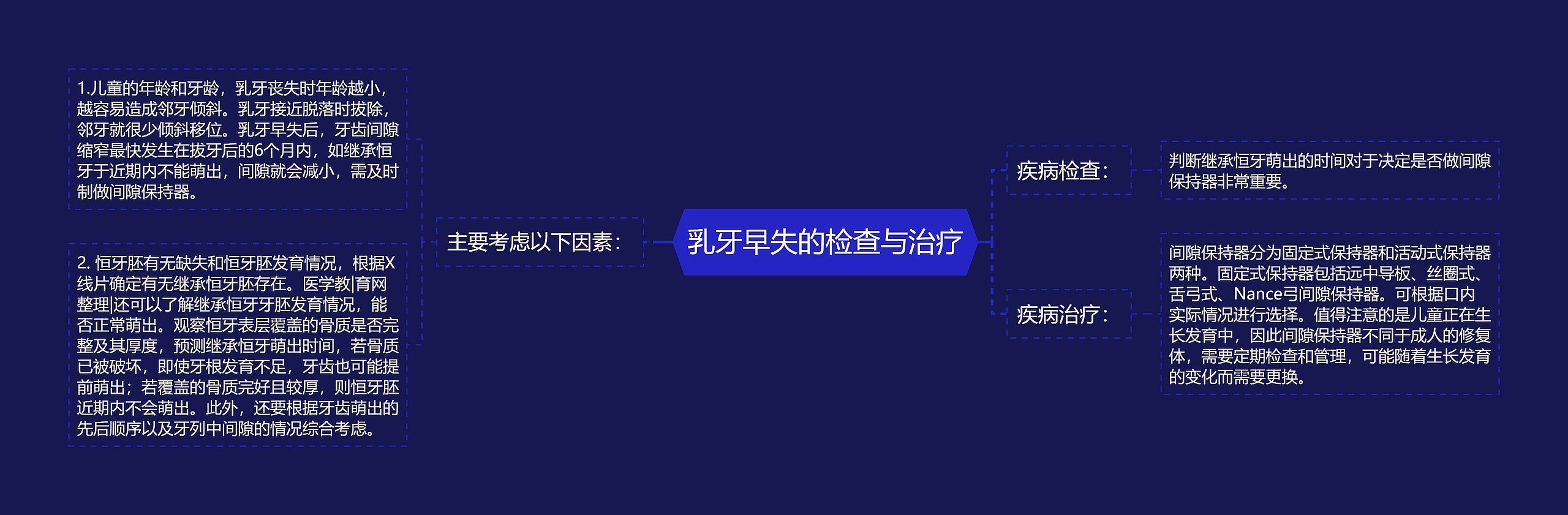 乳牙早失的检查与治疗