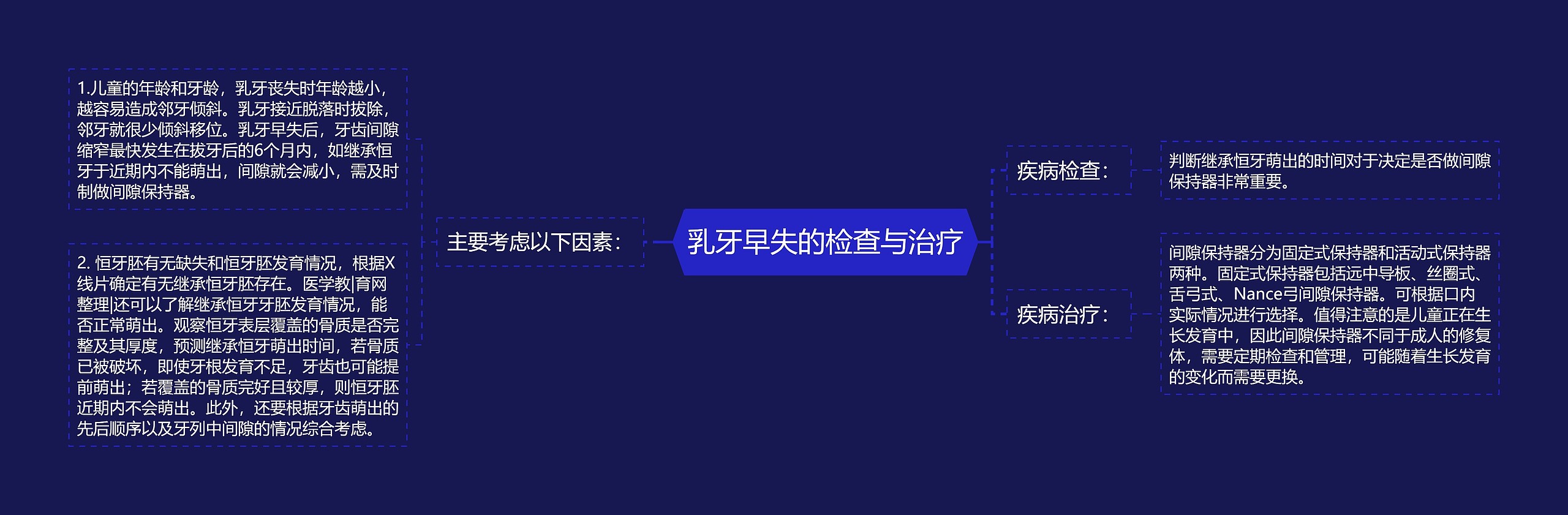 乳牙早失的检查与治疗思维导图