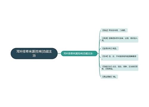 耳叶排草来源|性味|功能主治